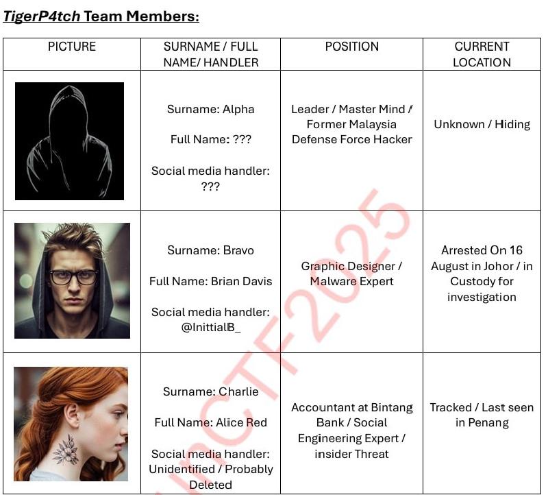 Featured image of post SUN CTF 2025: Who's Alpha