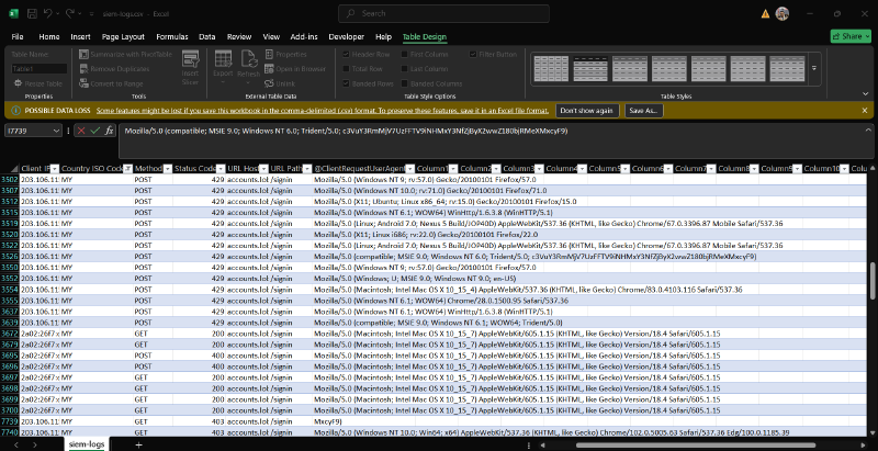 Featured image of post SUN CTF 2025: SOC Shift