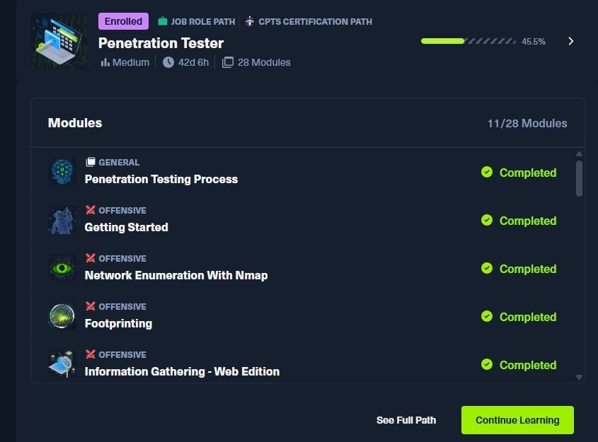 HTB Penetration Tester path progress screen (11/28 modules)