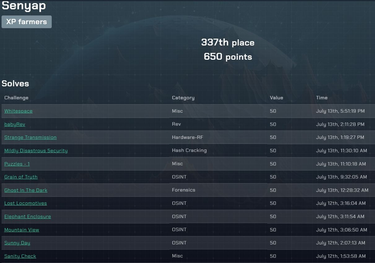 L3AK scoreboard (renamed from l3ak__02)